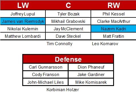 Leafs Lines Projections