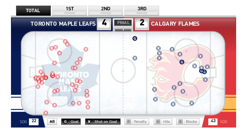 Leafs vs Flames Shot Tracking Data