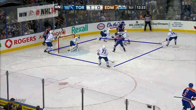 Toronto Maple Leafs Defensive Systems