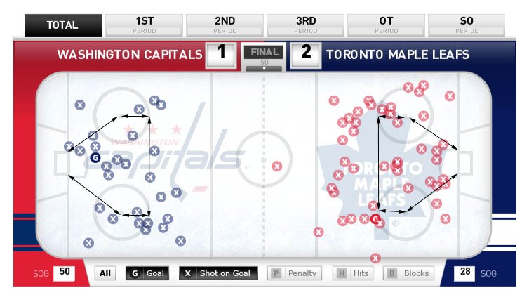 Leafs-Caps-total