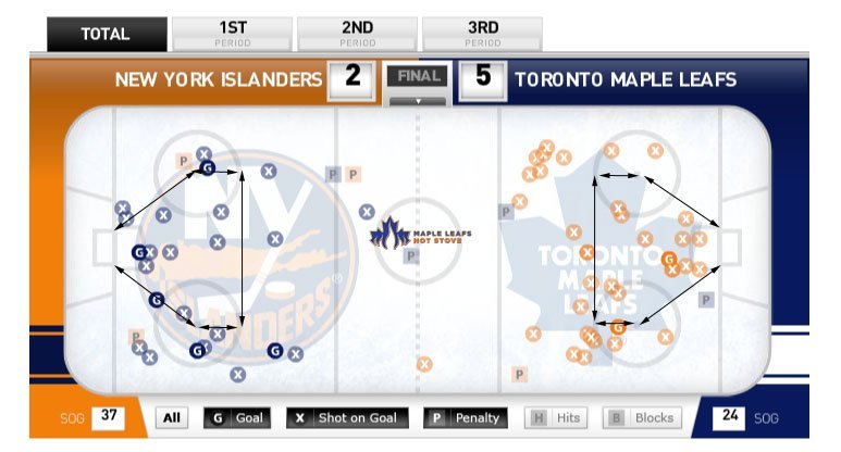 Leafs/Isles Shot Location Data