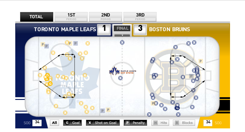 Leafs-vs-Bruins-Shot-Data