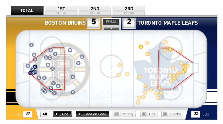 Leafs-Bruins-Shots-Data