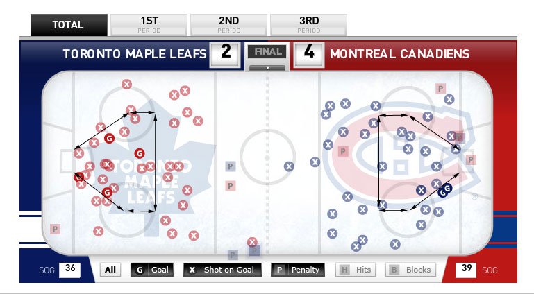 Leafs-Habs-Shot-Data