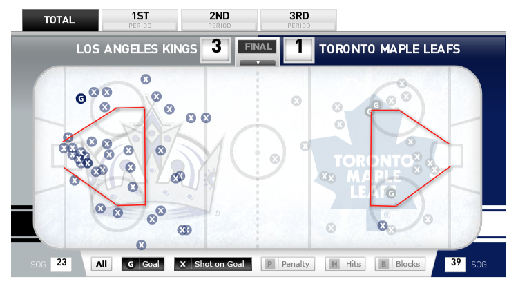 Leafs/Kings Shot Location Data