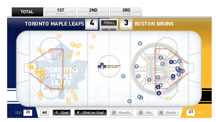 Leafs-Bruins-Shot-Data