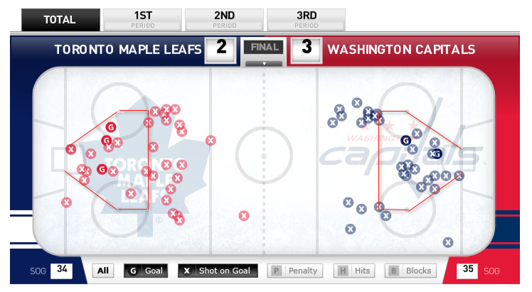 Leafs-Cap-Shot-Data