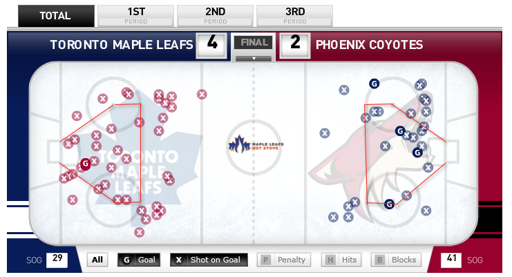 Leafs-Coyotes-Shot-Data