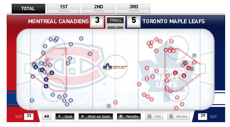 Leafs-Habs-Shot-Chart