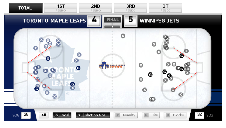 Leafs-Jets-Shot-Chart