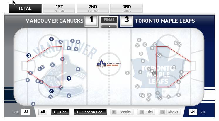 Leafs-Canucks-Shot-Chart