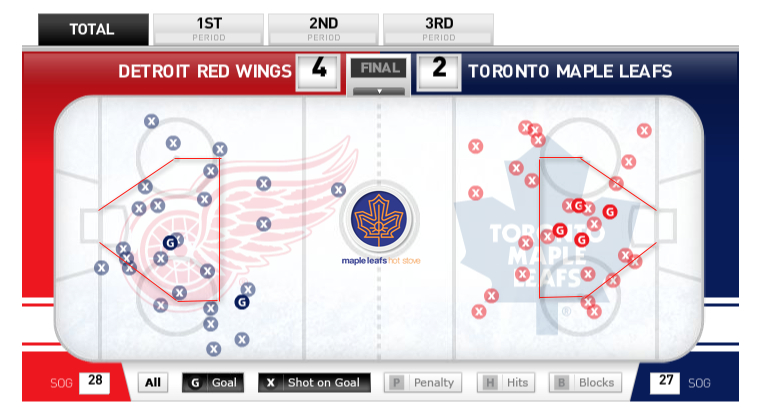 Leafs-vs-Wings