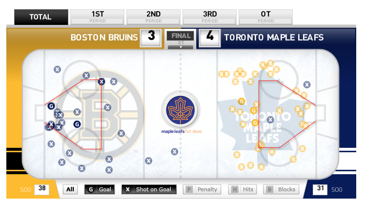 Toronto Maple Leafs vs Boston Bruins April3 2014
