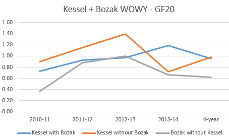Kessel+Bozak_WOWY_GF20