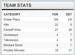 leafs-wings-quick-stats