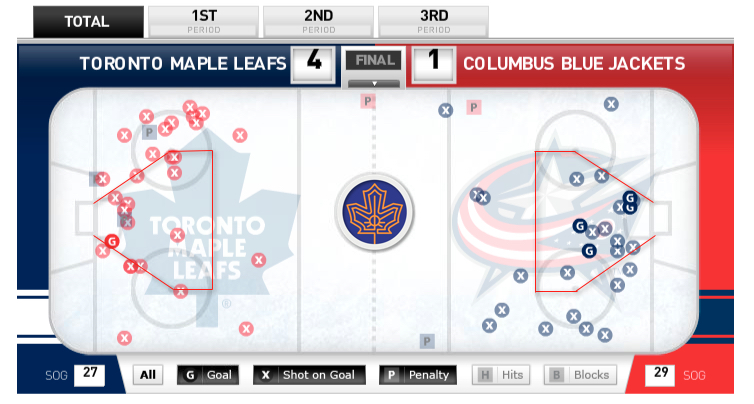 Leafs-vs-blue-jackets-shot-location-chart