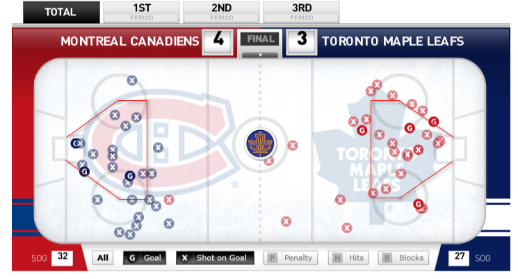 Toronto Maple Leafs vs Montreal Canadiens Shot Location Chart
