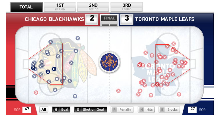 Toronto Maple Leafs vs Chicago Blackhawks