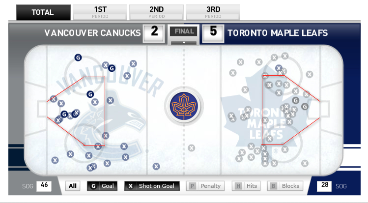 Leafs-Canucks-Shot-Chart