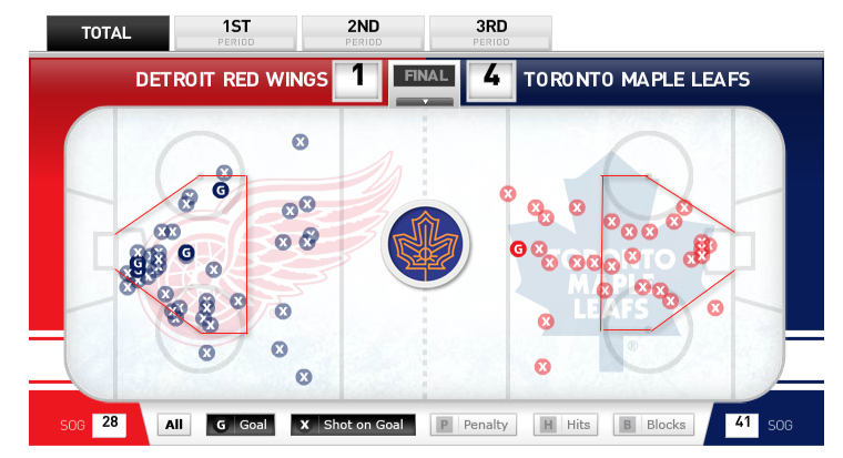 Toronto Maple Leafs vs Detroit Red Wings Shot Chart