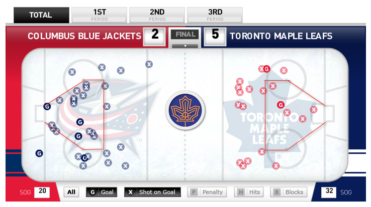 Toronto Maple Leafs vs Columbus Blue Jackets