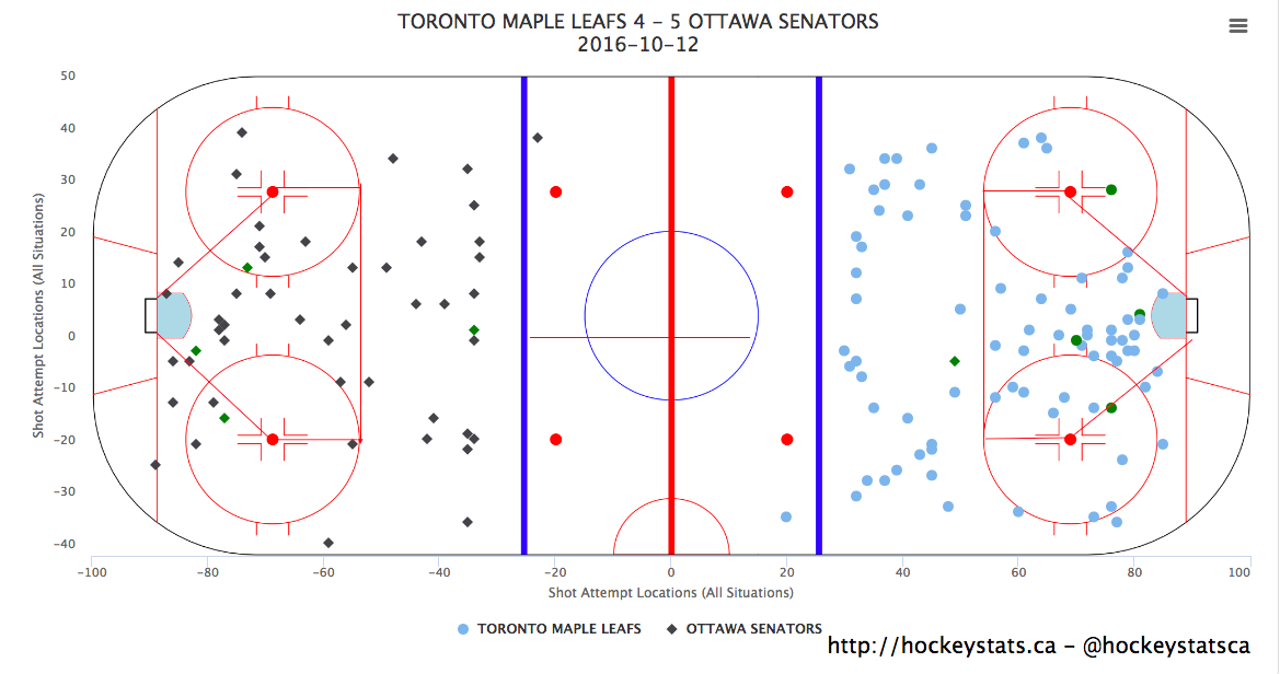 Toronto Maple Leafs vs Ottawa Senators