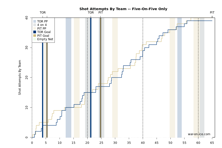 leafspensshotattempts
